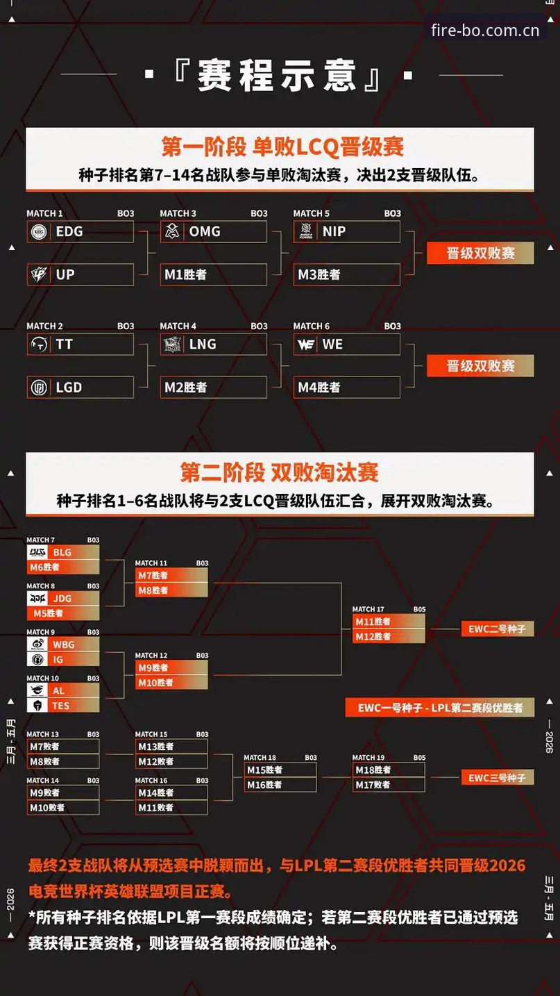 HB体育电竞世界杯赛程表iOS版实操排查教程：从安装到数据校准的九项检验清单